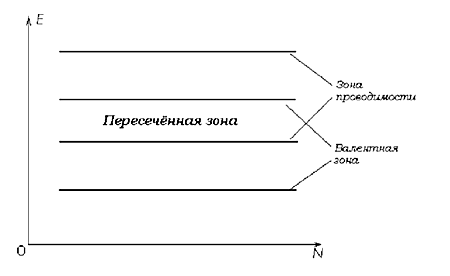 Отрезок проводника — источник искажений типа «ступенька»