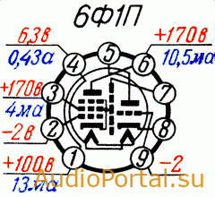 6Ф1П — Триод-пентод