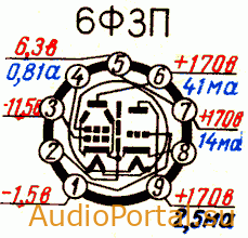 6Ф3П — Триод-пентод