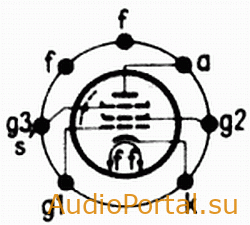 18GD6A — Пентод