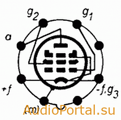 1A5 — Пентод