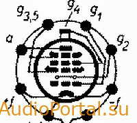 Пентагрид