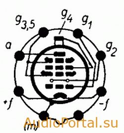 1C7 — Гептод