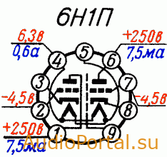 6Н1П — Двойной триод с отдельными катодами