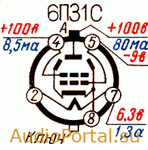 6П31С — Тетрод лучевой