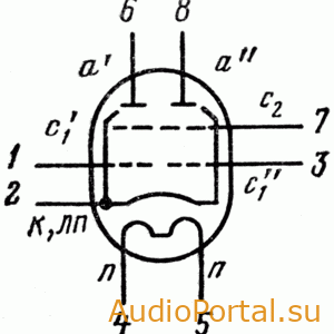 Двойной лучевой тетрод 6Р2П