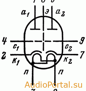 Двойной триод 6Н28Б-В