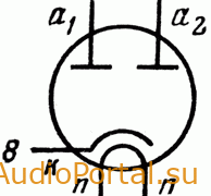Двуханодный кенотрон EZ35