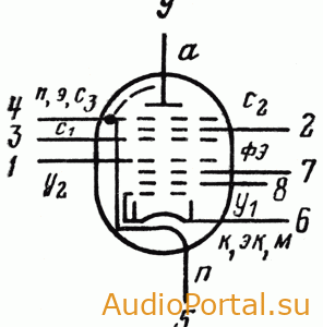 Гептагрид высокочастотный 6Л1П