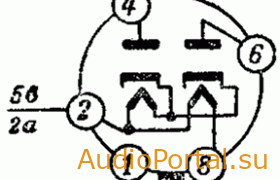 Кенотрон 5Ц4М