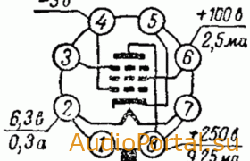 Пентод 6К3