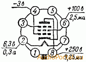 Пентод 6К3