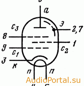 Пентод НЧ малошумящий EF806S
