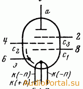 Пентод высокочастотный 1Ж36Б