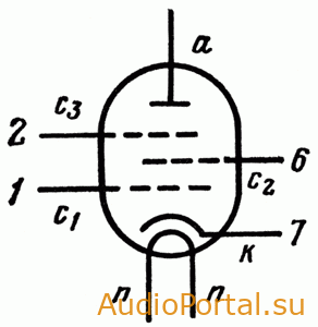 Пентод высокочастотный 6F36