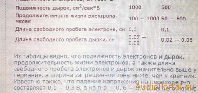 Схема гибридного лампово-транзисторного УНЧ для наушников и АС
