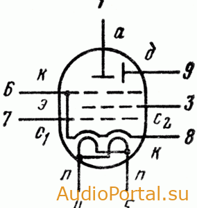 Тетрод 6В2П