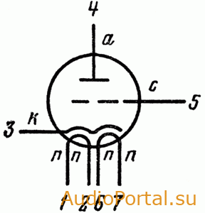Триод 6С33C-ВР