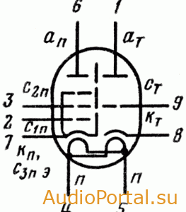 Триод-пентод ECF802