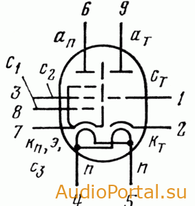 Триод-пентод ECL86