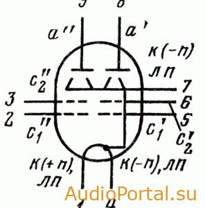 Выходной двойной лучевой тетрод 1П33С