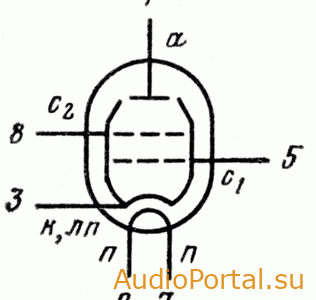 Выходной лучевой тетрод 6П34С