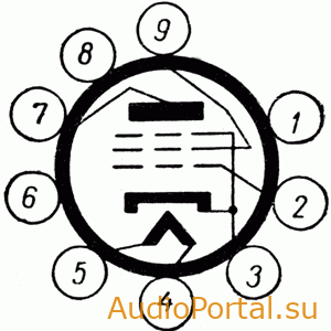 Выходной пентод EL82