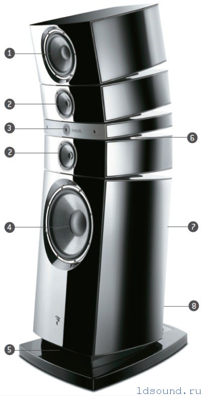 Focal Grande Utopia EM