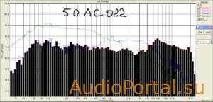 Доработка фильтра 50 АС-022 “Амфитон” от А.Б.