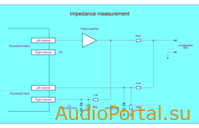 Figure12