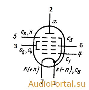 Лампа 1А2П (Гентод)