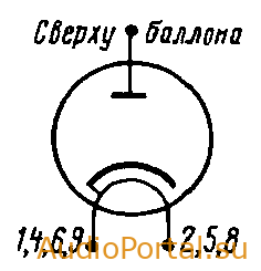 Лампа 1Ц21П (кенотрон)
