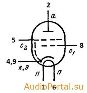 Лампа 6Э5П (тетрод)
