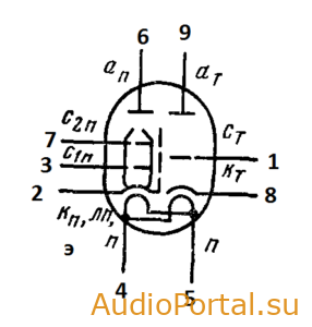 Лампа 6Ф3П (Триод-пентод)