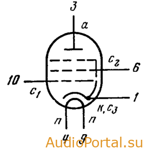 Лампа 6К14Б-В (пентод)