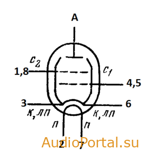 Лампа 6П20С (Пентод)