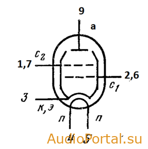Лампа 6П41С (Тетрод)
