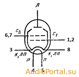 Лампа 6П44С (Пентод)