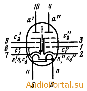 Лампа 6Р4П (Пентод)