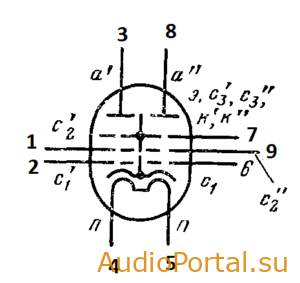 Лампа 6Р5П (Пентод)