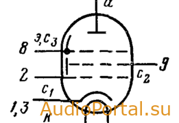 Схема соединения электродов лампы 6Ж11П