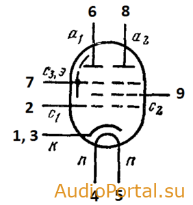 Лампа 6Ж43П (пентод)