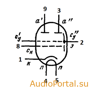Лампа Эм-6 (Тетрод)