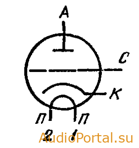 Лампа ГИ-48 — генераторный триод