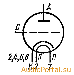 Лампа ГМ-5Б — модуляторный триод