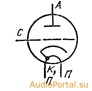 Лампа ГС-1Б — генераторный триод