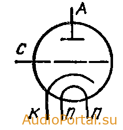 Лампа ГС-20 — генераторный триод