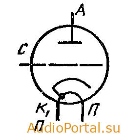 Лампа ГС-7 — генераторный триод