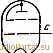 Схема соединения электродов лампы ГУ-41А