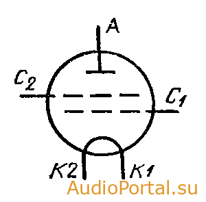 Лампа ГУ-76 — генераторный тетрод